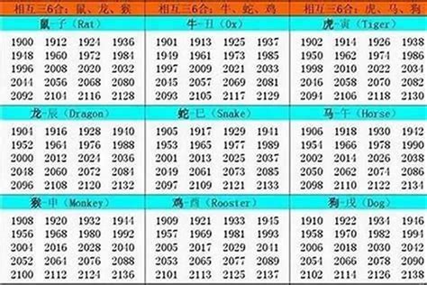 1986 年 生肖|1986年1月出生属什么生肖